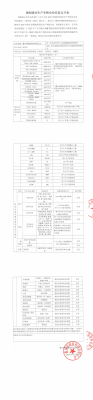 清潔生產信息公開表